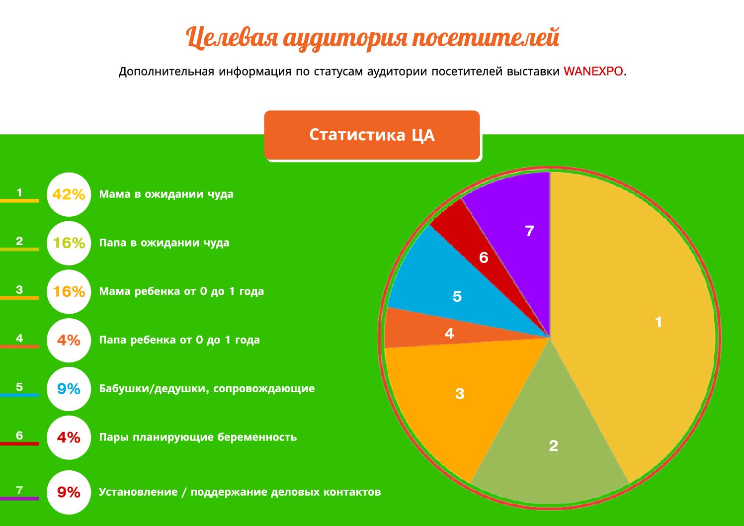 prezentation-september-2-WANEXPO-7